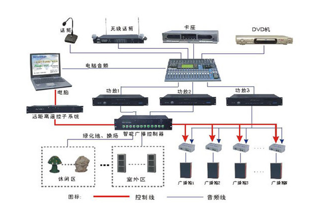 江苏赫卡智能科技公司告诉您昆山安防监控系统怎么收费